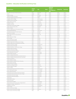 List of NSC Schools-012019