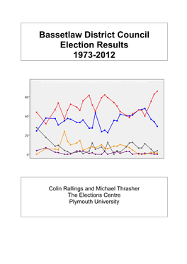 Bassetlaw District Council Election Results 1973-2012