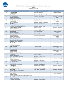 Division I Management Council