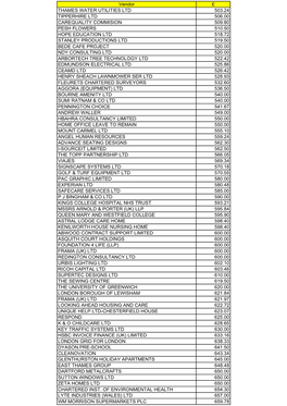 Vendor £ THAMES WATER UTILITIES LTD 503.24 TIPPERHIRE LTD