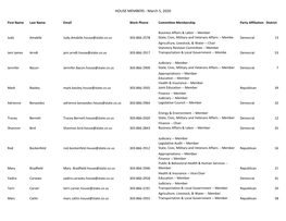 HOUSE MEMBERS - March 5, 2020