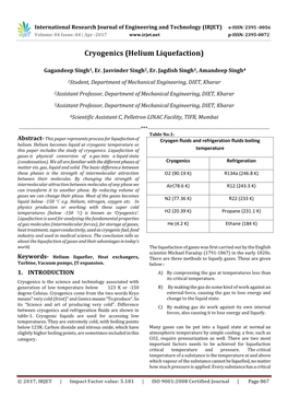 Cryogenics (Helium Liquefaction)