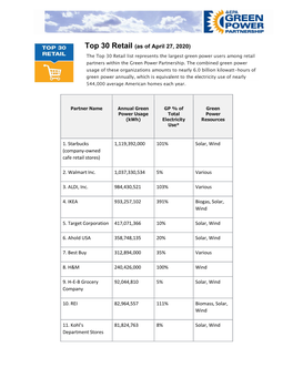 Top 30 Retail (As of April 27, 2020) the Top 30 Retail List Represents the Largest Green Power Users Among Retail Partners Within the Green Power Partnership