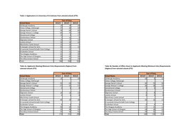 School Name 2013/4 2014/5 2015/6 Edinburgh Academy