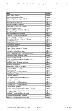 Institution List