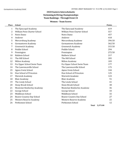 Team Scores 1 the Epis