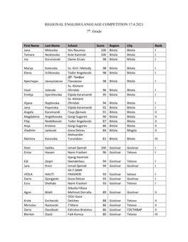 REGIONAL ENGLISH LANGUAGE COMPETITION 17.4.2021 7Th. Grade