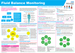 Fluid Balance Monitoring