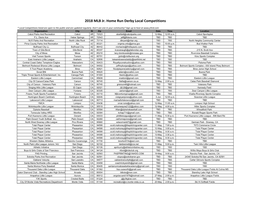 2018 MLB Jr. Home Run Derby Local Competitions