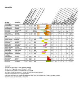 MSD Plant List 031009.Xlsx