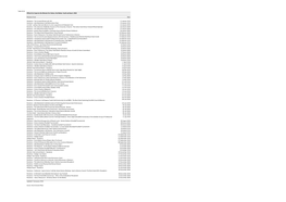 Table OC.8 Official Car Usage by the Minister for Culture, the Media, Youth and Sport, 2018