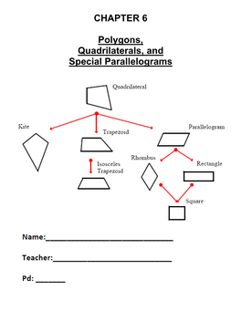 CHAPTER 6 Polygons, Quadrilaterals, and Special Parallelograms