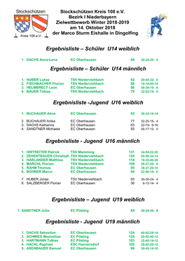 Ergebnisliste – Schüler U14 Weiblich