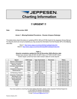 Charting Information