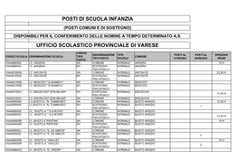 ADAA Infanzia Posti Di Sostegno 30-06