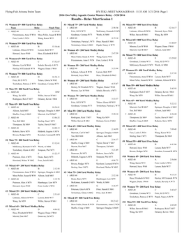 Results - Relay Meet Session 1