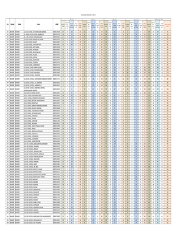 25.07.17 Enrollmenttargets Final Send to Sanjay.Xlsx