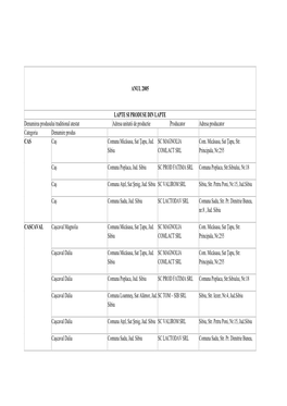 Sibiu COMLACT SRL Principala, Nr.255