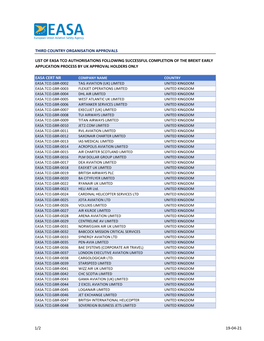 List of Tco Authorisations