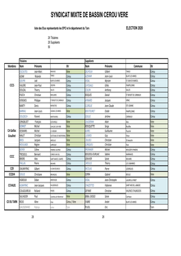 2020 Syndicat Elus Commissions Cf Bureau