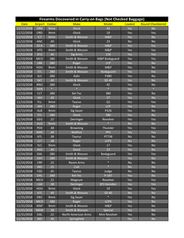Firearms Discovered in Carry-On Bags (Not Checked Baggage)