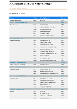 Monthly Holdings: Mid Cap Value Strategy