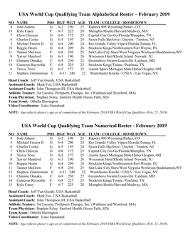 February 2019 USA World Cup Qualifying Team