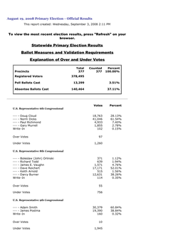 Official Election Results