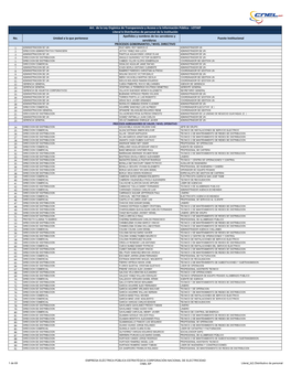 Distributivo De Personal De La Institución Apellidos Y Nombres De Los Servidores Y No