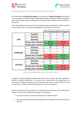 Récord Del Equipo Antes Y Después De La Salida De Campazzo