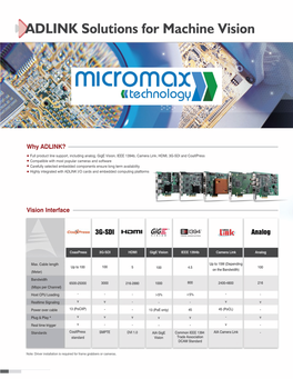 Machine Vision Performing Automated Acquisition and Analysis of Images