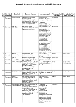 Autorizatii De Construire-Desfiintare Din Anul 2020 , Luna Martie