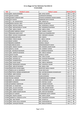 Roll Student's Name Father's Name Marks Merit H10021 MD. ASADUZZAMAN MD. AFAZ UDDIN 48.9 444 H10027 ASHIK KUMAR SURONJON MONDAL