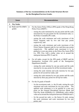 Summary of the Key Recommendations on the Grade Structure Review for the Disciplined Services Grades