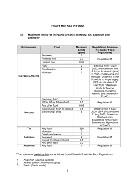 1 HEAVY METALS in FOOD (I) Maximum Limits for Inorganic