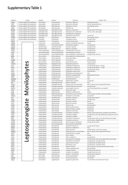 Supplementary Table 1