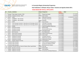 DAAD ICIR Programme Group 2