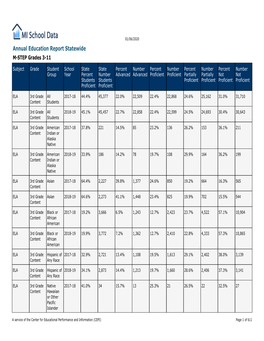 Annual Education Report Statewide M-STEP Grades 3-11