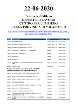 Centro Per L'impiego Provincia Milano Sud – Offerte Di Lavoro 22.06.2020