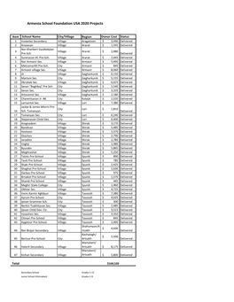 Project by Year