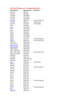 See the List of Etched Patterns Vs Shape Numbers