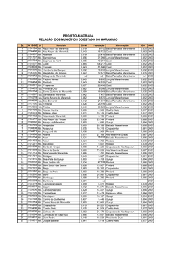 Projeto Alvorada Relação Dos Municípios Do Estado Do Maranhão