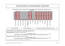 Community Hospitals – December 2014