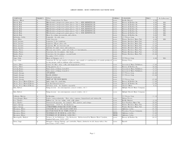 Library Orders - Music Composition/Electronic Music