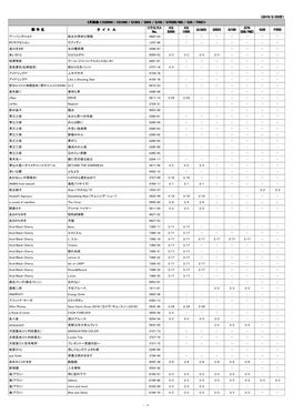 （2015/2/25付） 歌 手 名 タ イ ト ル リクエスト No. XG 5000 XG 1000