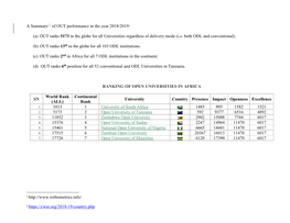 OUT Ranks 5173 in the Globe for All Universities Regardless of Delivery Mode (I.E