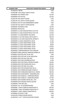 Hospital Code Governeur Hospital Description Price 411003324 BBTAK 0.00 415001580 Breo Ellipta 100/25 Inhaler 0.00 434000093