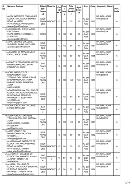 S No Name of College Aided