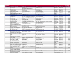 Active Enterprise Zone Contribution Projects April 2021.Xlsx