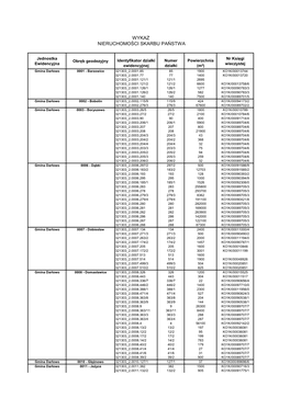 Wykaz Nieruchomoœci Skarbu Państwa